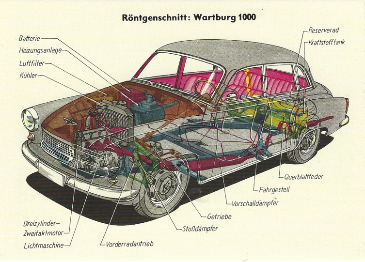 Postkarte"Röntgenschnitt Wartburg 1000"