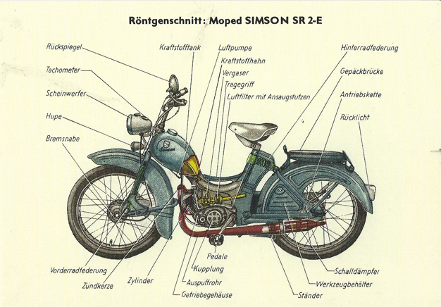 Postkarte: "Röntgenschnitt: Moped Simson SR 2-E"