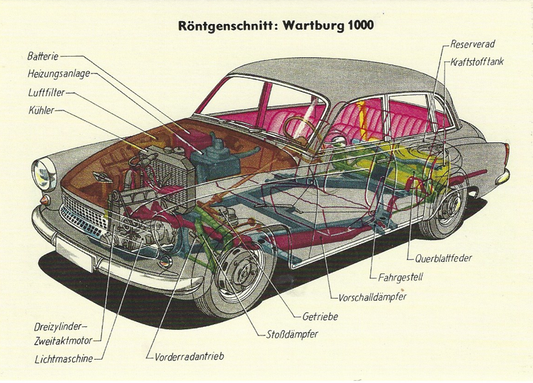 Postkarte"Röntgenschnitt Wartburg 1000"
